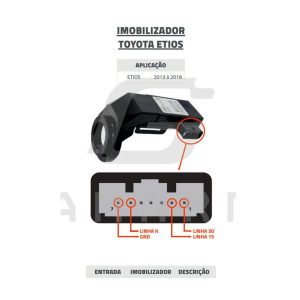 5 Pack For ECU Pinout Connection 5 Pack For ECU Pinout Connection